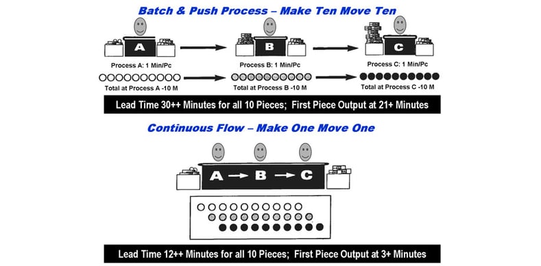 35 Lean Manufacturing Tools The Ultimate List 35 Lean Manufacturing Tools The Ultimate List