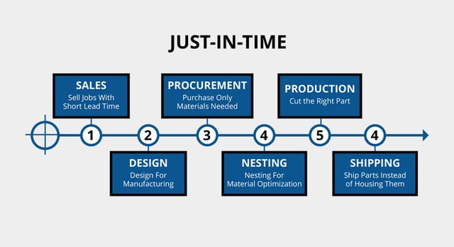 Automotive Industry Timeline | Hartford Technologies
