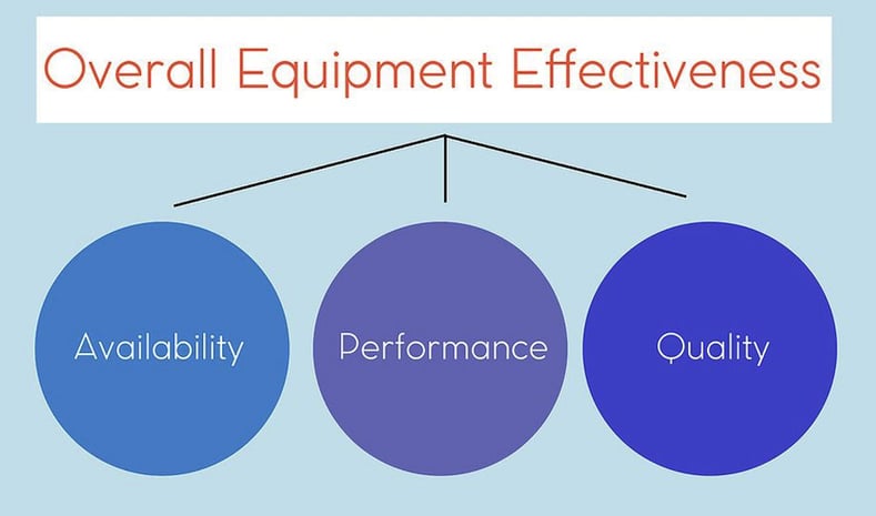 Equipment Effectiveness | Hartford Technologies