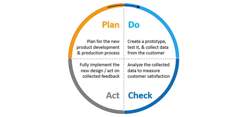 PDCA-new.jpg