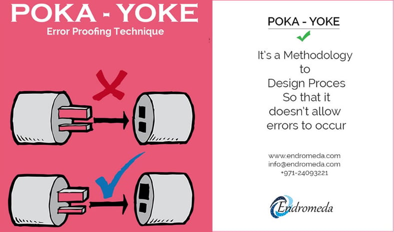 reduce defects, rework and waste | poka Images High... 35 Lean Manufacturing Tools: The Ultimate List