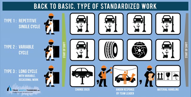 Standardized Work for the Medical Industry