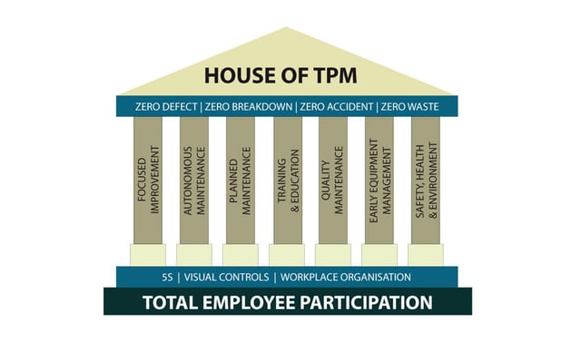 Total Productive Maintenance for the Medical Industry