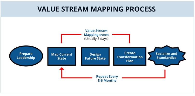 Value-Stream-Mapping-Diagram.jpg