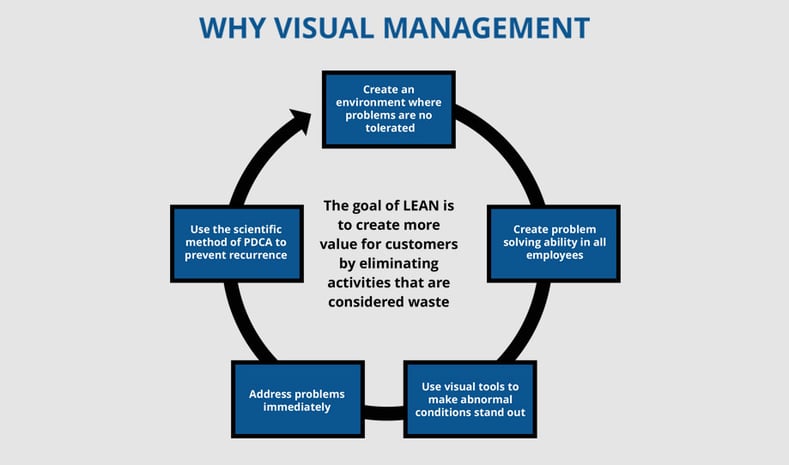 Visual Management | Hartford Technologies