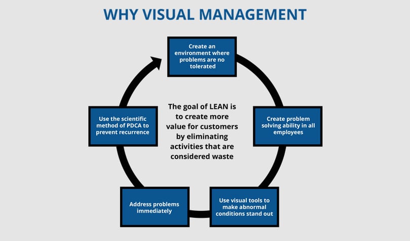 Visual-Management-Diagram.jpg