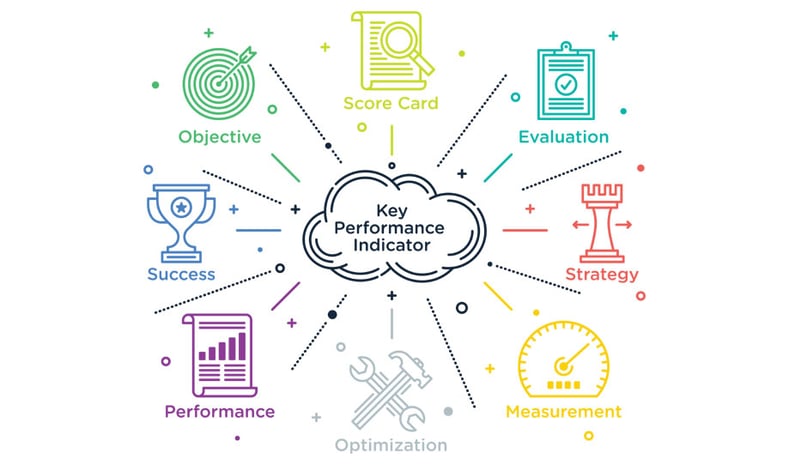 35 Lean Manufacturing Tools: The Ultimate List