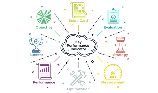 Key Performance Indicators for the Medical Industry