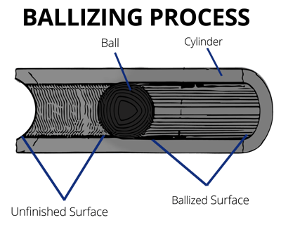 Ballizing Blog Graphic